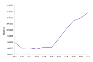 Grafico aborto Inghilterra