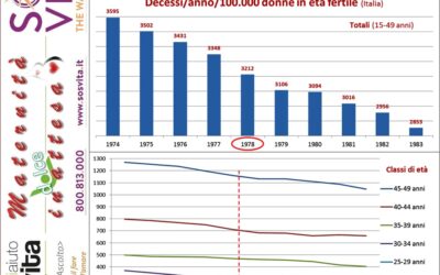 Crisi demografica e aborto. Previsioni dei dati e realtà dei fatti