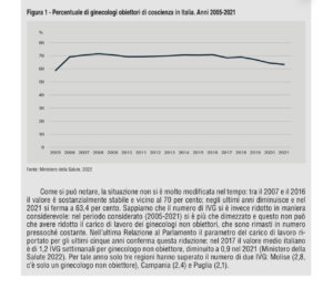 Tabella obiezione di coscienza