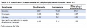 Tabella 3.15