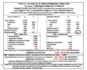 Tabella