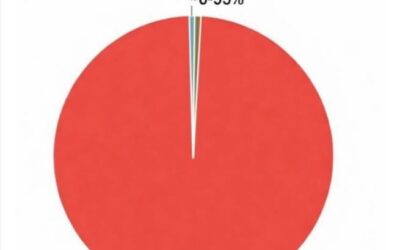 Aborto: più di 6 milioni di bimbi morti come olocausto satanico